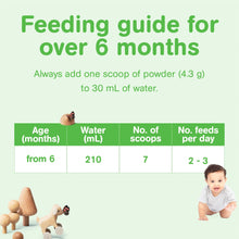 Capricare Infant Goat Milk Formula, Stage 2,  800g (Copy)